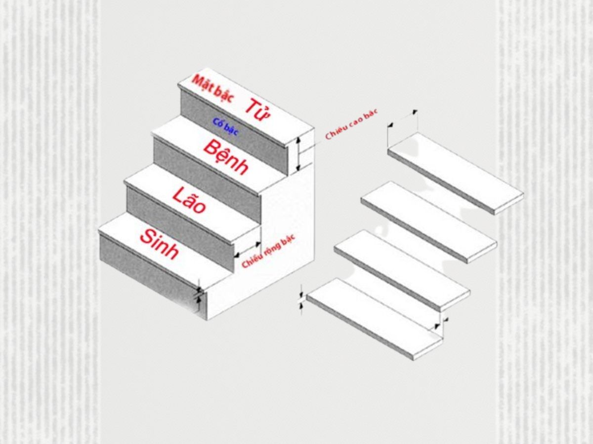 cach-tinh-bac-cau-thang-phong-thuy-theo-sinh-lao-benh-tu-4