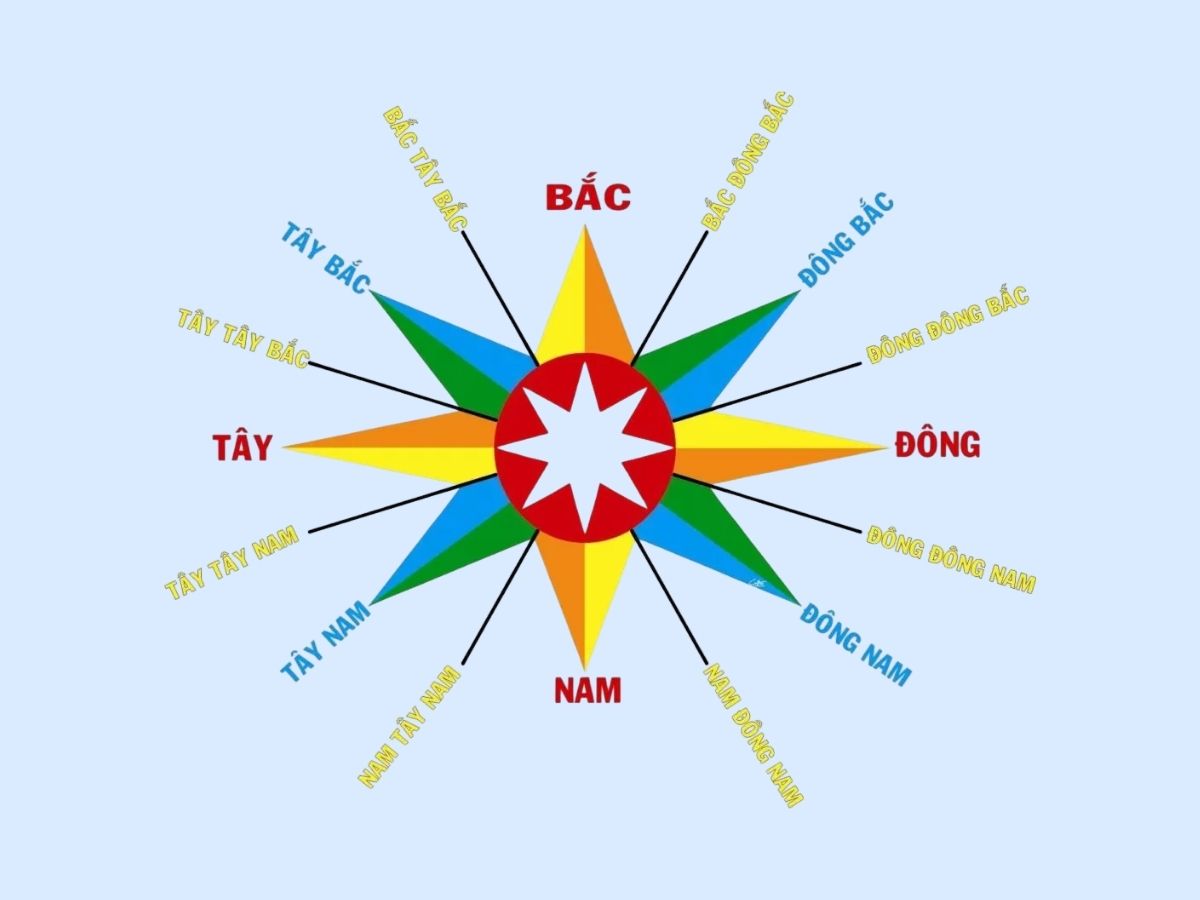 7-meo-phong-thuy-giup-thu-hut-tai-loc-vao-nha-1