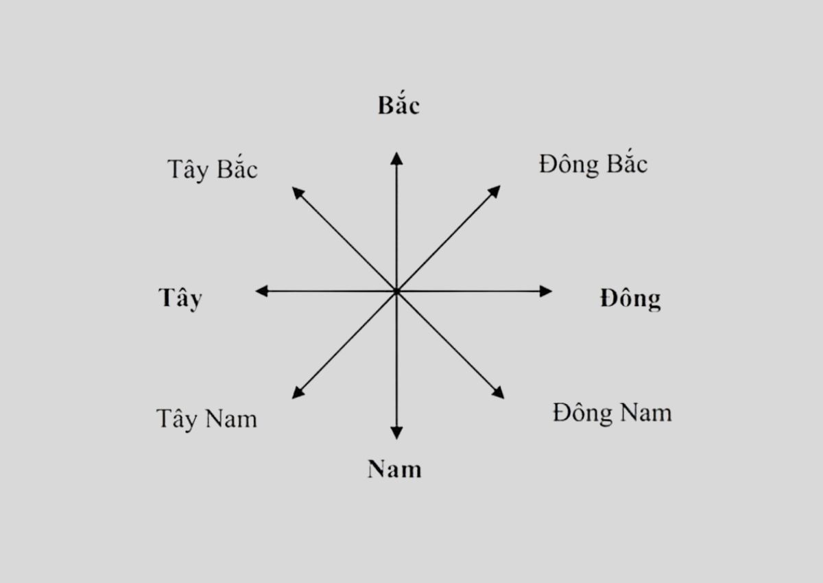 cach-chon-huong-nha-hop-menh-kim-giup-thu-hut-tai-loc-2