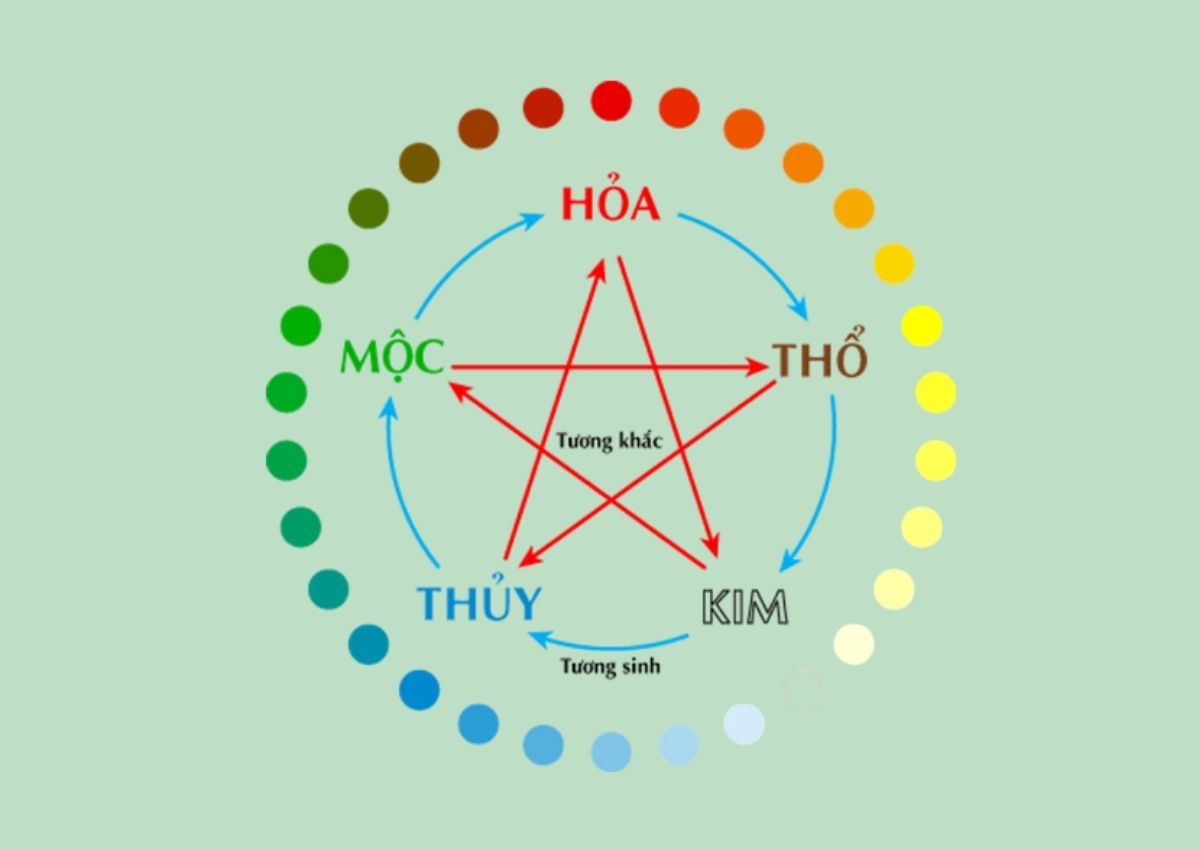 cach-chon-sim-phong-thuy-hop-tuoi-hop-menh-2