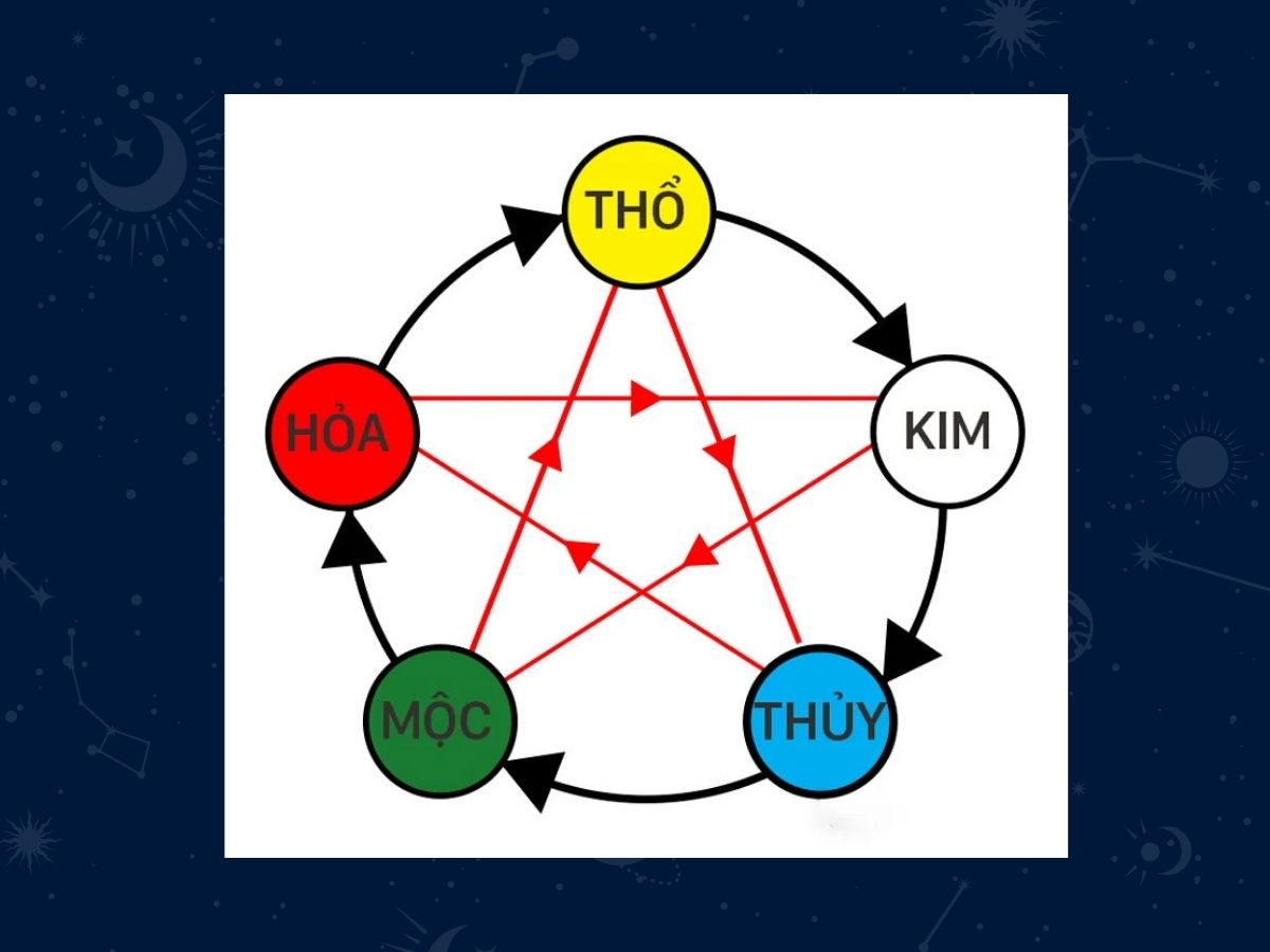 coi-nguon-cua-thuyet-am-duong-ngu-hanh-trong-phong-thuy-2