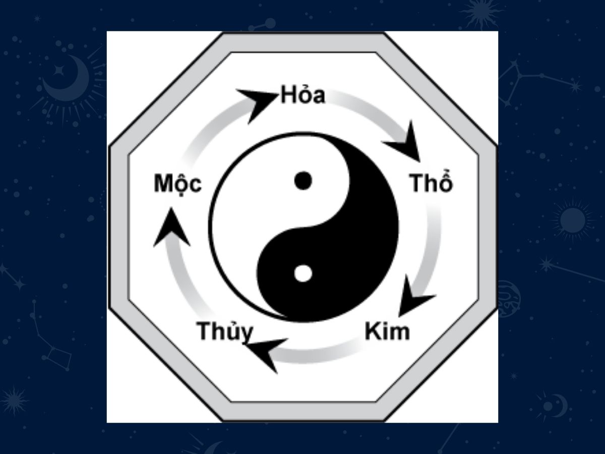 coi-nguon-cua-thuyet-am-duong-ngu-hanh-trong-phong-thuy-3