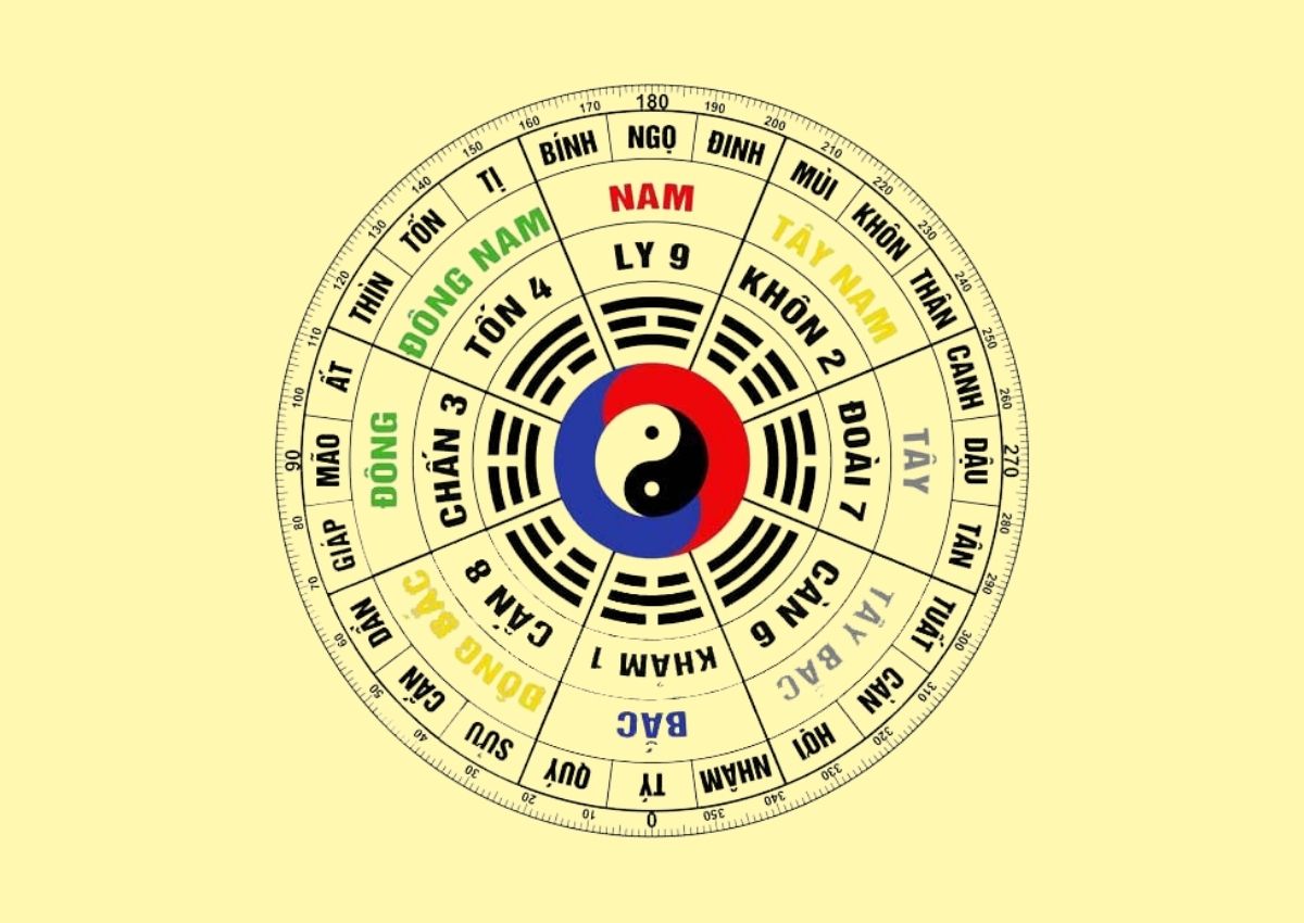 huong-dan-xem-huong-nha-theo-tuoi-chi-tiet-nhat-3
