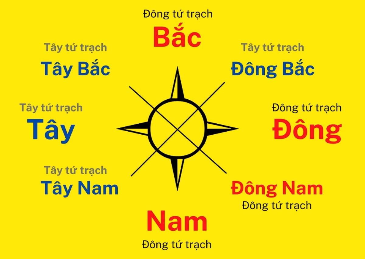 huong-dan-xem-huong-nha-theo-tuoi-chi-tiet-nhat-4