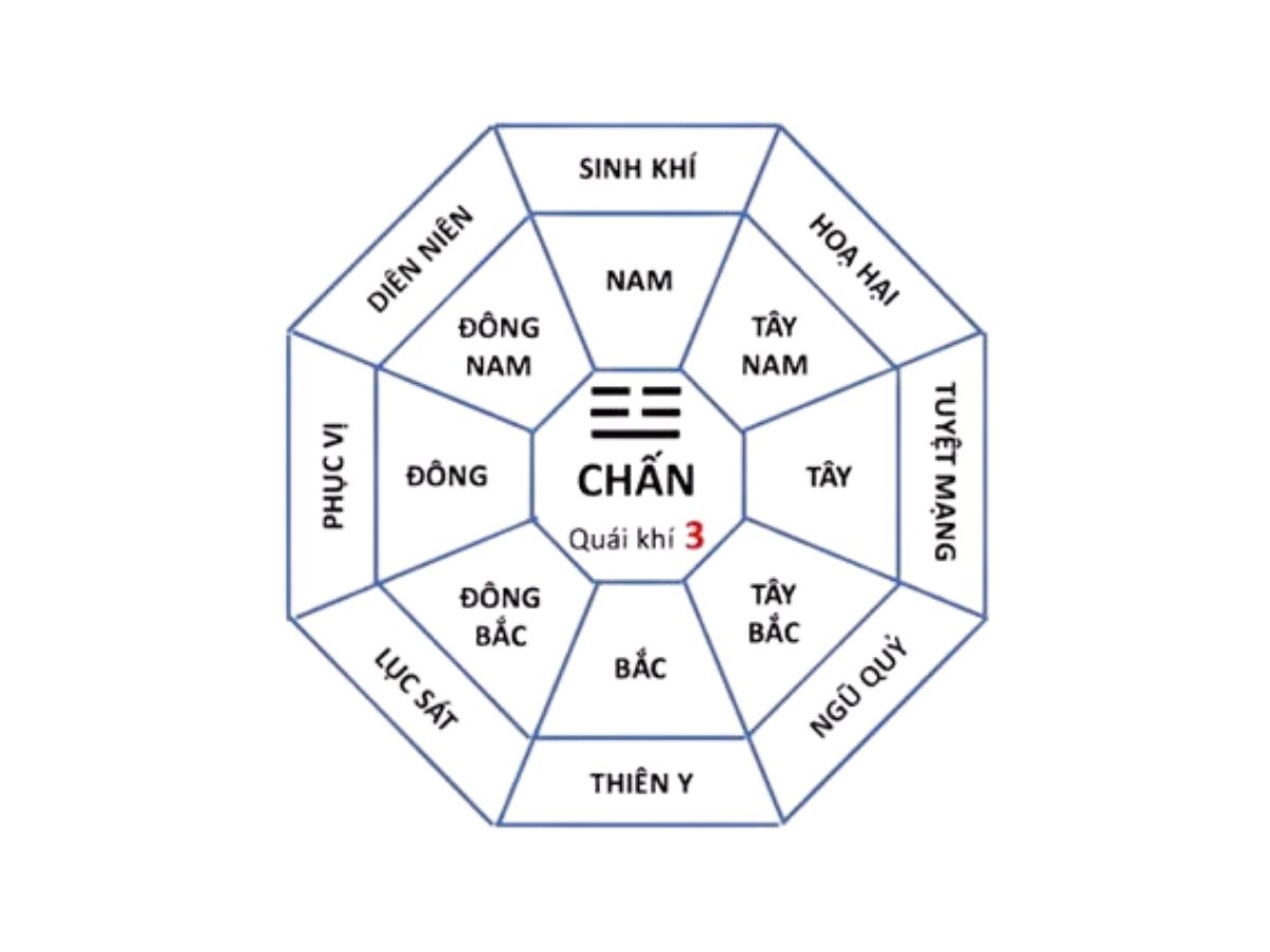 sinh-nam-1984-tuoi-giap-ty-hop-huong-nao-khi-lam-an-2