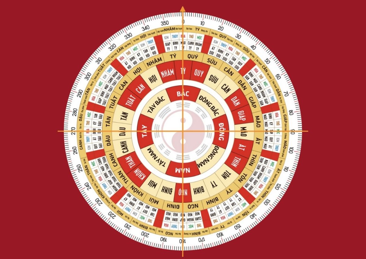 huong-dan-xem-phong-thuy-bat-trach-chi-tiet-1