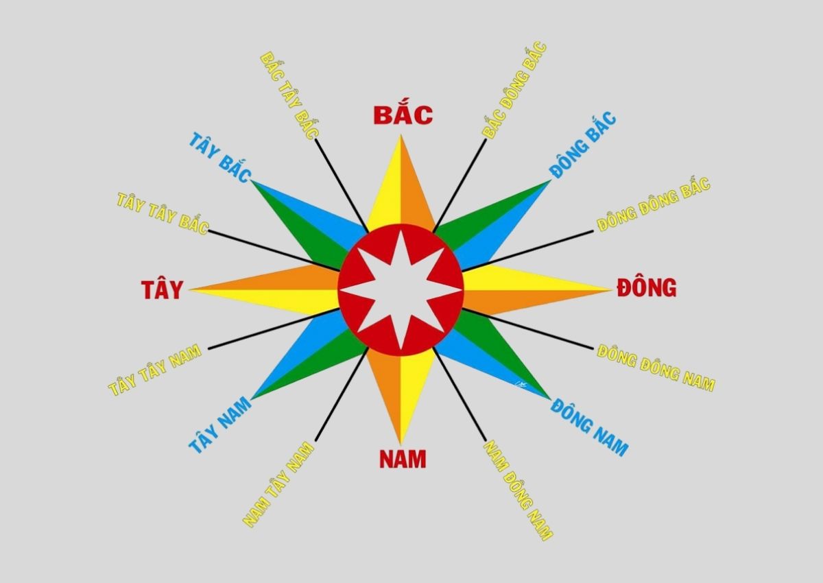 huong-dan-xem-phong-thuy-bat-trach-chi-tiet-2
