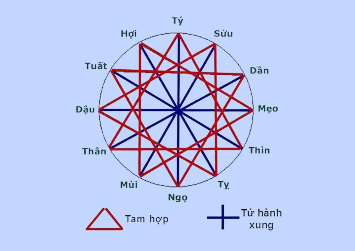 tam-tai-thai-tue-2026-la-gi-tuoi-nao-can-dac-biet-luu-y-4
