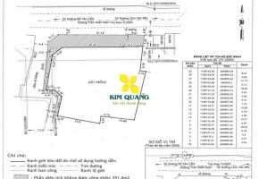 BÁN ĐẤT MẶT TIỀN ĐƯỜNG TRẦN XUÂN SOẠN QUẬN 7
